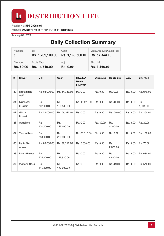 Distribution Life Daily Collection Summary exported PDF report preview